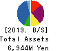 Kasumigaseki Capital Co.,Ltd. Balance Sheet 2019年8月期