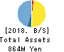 Delta-Fly Pharma,Inc. Balance Sheet 2018年Mar期 Delta-Fly Pharma,Inc. Balance Sheet 2018年3月期