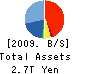 Mizuho Securities Co., Ltd. Balance Sheet 2009年3月期