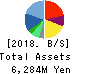 SHIFT Inc. Balance Sheet 2018年Aug期 SHIFT Inc. Balance Sheet 2018年8月期