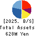 JELLY BEANS GROUP Co.,Ltd. Balance Sheet 2025年Jan期 JELLY BEANS GROUP Co.,Ltd. Balance Sheet 2025年1月期