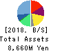 Money Forward, Inc. Balance Sheet 2018年Nov期 Money Forward, Inc. Balance Sheet 2018年11月期
