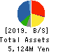 YOKOHAMA GYORUI CO.,LTD. Balance Sheet 2019年3月期