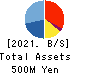 BASE FOOD,Inc. Balance Sheet 2021年2月期
