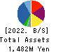 GFA Co., Ltd. Balance Sheet 2022年Mar期 GFA Co., Ltd. Balance Sheet 2022年3月期