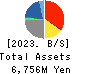 Showa Holdings Co.,Ltd. Balance Sheet 2023年Mar期 Showa Holdings Co.,Ltd. Balance Sheet 2023年3月期