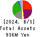 FRIENDLY CORPORATION Balance Sheet 2024年Mar期 FRIENDLY CORPORATION Balance Sheet 2024年3月期
