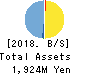 StemRIM Inc. Balance Sheet 2018年Jul期 StemRIM Inc. Balance Sheet 2018年7月期