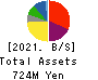 kaihan co.,Ltd. Balance Sheet 2021年Mar期 kaihan co.,Ltd. Balance Sheet 2021年3月期