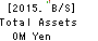 Kubota Pharmaceutical Holdings Co.,Ltd. Balance Sheet 2015年Dec期 Kubota Pharmaceutical Holdings Co.,Ltd. Balance Sheet 2015年12月期