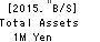 Kubota Pharmaceutical Holdings Co.,Ltd. Balance Sheet 2015年Dec期 Kubota Pharmaceutical Holdings Co.,Ltd. Balance Sheet 2015年12月期