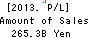 JAPAN POST HOLDINGS Co.,Ltd. Profit and Loss Account 2013年Mar期 JAPAN POST HOLDINGS Co.,Ltd. Profit and Loss Account 2013年3月期