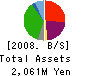 NEXT JAPAN HOLDINGS COMPANY,LIMITED Balance Sheet 2008年7月期