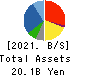 DAISUI CO.,LTD. Balance Sheet 2021年3月期