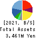 MarketEnterprise Co.,Ltd Balance Sheet 2021年Jun期 MarketEnterprise Co.,Ltd Balance Sheet 2021年6月期