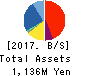 DREAM VISION CO.,LTD. Balance Sheet 2017年Mar期 DREAM VISION CO.,LTD. Balance Sheet 2017年3月期