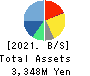 Macbee Planet,Inc. Balance Sheet 2021年Apr期 Macbee Planet,Inc. Balance Sheet 2021年4月期
