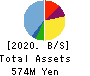 Green Earth Institute Co.,Ltd. Balance Sheet 2020年9月期