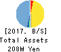 Kudan Inc. Balance Sheet 2017年Mar期 Kudan Inc. Balance Sheet 2017年3月期