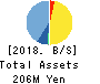 Kudan Inc. Balance Sheet 2018年Mar期 Kudan Inc. Balance Sheet 2018年3月期