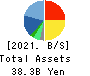 Oisix ra daichi Inc. Balance Sheet 2021年Mar期 Oisix ra daichi Inc. Balance Sheet 2021年3月期