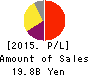 OBIC BUSINESS CONSULTANTS CO.,LTD. Profit and Loss Account 2015年Mar期 OBIC BUSINESS CONSULTANTS CO.,LTD. Profit and Loss Account 2015年3月期