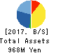 Delta-Fly Pharma,Inc. Balance Sheet 2017年Mar期 Delta-Fly Pharma,Inc. Balance Sheet 2017年3月期
