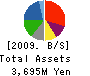 Union Holdings Co.,Ltd. Balance Sheet 2009年3月期