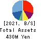 KURADASHI.Co.,Ltd. Balance Sheet 2021年6月期