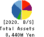 Kasumigaseki Capital Co.,Ltd. Balance Sheet 2020年8月期