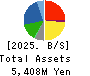 YOKOHAMA GYORUI CO.,LTD. Balance Sheet 2025年Mar期 YOKOHAMA GYORUI CO.,LTD. Balance Sheet 2025年3月期
