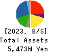 YOKOHAMA GYORUI CO.,LTD. Balance Sheet 2023年Mar期 YOKOHAMA GYORUI CO.,LTD. Balance Sheet 2023年3月期