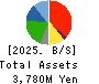POPLAR Co.,Ltd. Balance Sheet 2025年Feb期 POPLAR Co.,Ltd. Balance Sheet 2025年2月期