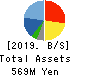 Ai・Partners Financial Inc. Balance Sheet 2019年3月期