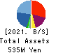 circlace Inc Balance Sheet 2021年Mar期 circlace Inc Balance Sheet 2021年3月期