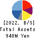 AMAGASA Co.,Ltd. Balance Sheet 2022年1月期