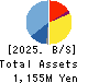 OncoTherapy Science,Inc. Balance Sheet 2025年Mar期 OncoTherapy Science,Inc. Balance Sheet 2025年3月期