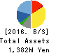 G Three Holdings CORPORATION Balance Sheet 2016年Aug期 G Three Holdings CORPORATION Balance Sheet 2016年8月期