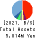 TABIKOBO Co. Ltd. Balance Sheet 2021年3月期