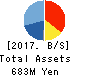 Mirai Works Inc. Balance Sheet 2017年Sep期 Mirai Works Inc. Balance Sheet 2017年9月期