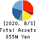 Koukandekirukun, Inc. Balance Sheet 2020年3月期