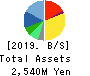 Kinjiro Co.,Ltd. Balance Sheet 2019年12月期