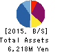 Loadstar Capital K.K. Balance Sheet 2015年Dec期 Loadstar Capital K.K. Balance Sheet 2015年12月期