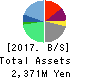 BuySell Technologies Co.,Ltd. Balance Sheet 2017年Dec期 BuySell Technologies Co.,Ltd. Balance Sheet 2017年12月期