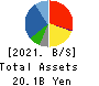 DAISUI CO.,LTD. Balance Sheet 2021年3月期