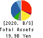 DAISUI CO.,LTD. Balance Sheet 2020年3月期