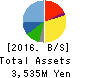 RAKSUL INC. Balance Sheet 2016年Jul期 RAKSUL INC. Balance Sheet 2016年7月期