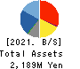 jig.jp co.,ltd. Balance Sheet 2021年Mar期 jig.jp co.,ltd. Balance Sheet 2021年3月期