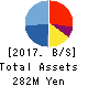 Space Market,Inc. Balance Sheet 2017年Dec期 Space Market,Inc. Balance Sheet 2017年12月期