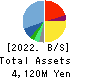 Smartvalue Co.,Ltd. Balance Sheet 2022年6月期